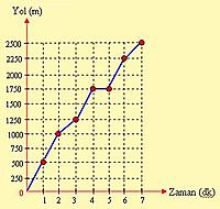 Ger�ek boyutunda g�r�nt�lemek i�in resme t�klay�n.

Ad�:  cizgigrafik.jpg
G�sterim: 204
Boyutu:  18.4 KB