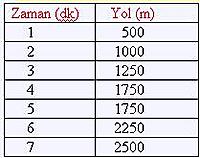 Ger�ek boyutunda g�r�nt�lemek i�in resme t�klay�n.

Ad�:  cizgrtablosu.jpg
G�sterim: 208
Boyutu:  9.5 KB