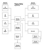 Ger�ek boyutunda g�r�nt�lemek i�in resme t�klay�n.

Ad�:  230px-Yapayzeka.jpg
G�sterim: 210
Boyutu:  23.3 KB
