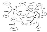 Ger�ek boyutunda g�r�nt�lemek i�in resme t�klay�n.

Ad�:  500px-SemantikModel.jpg
G�sterim: 114
Boyutu:  25.1 KB