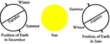 11016d1177868500-mevsimler-mevsimlerin-olusmasi-ve-ozellikleri-hakkinda-seasons2.png
