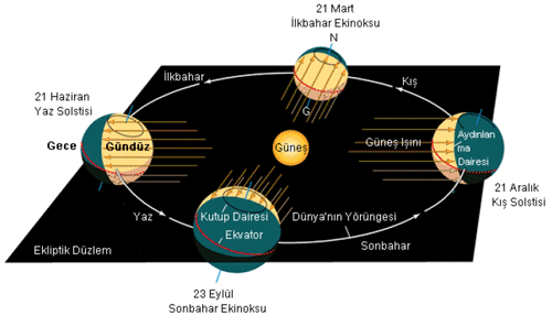 29593d1337947444-mevsimler-mevsimlerin-olusmasi-ve-ozellikleri-hakkinda-dunya-gunes-mevsimler.png