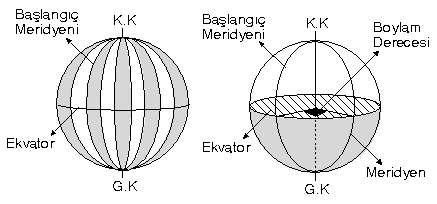 31313d1382537560-paraleller-ve-meridyenler-meridyen.gif