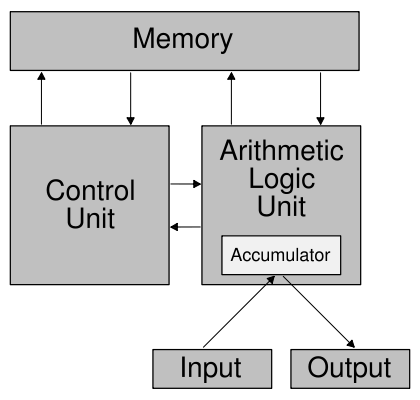 Ad:  420px-Von_Neumann_architecture.svg.png
Gsterim: 1577
Boyut:  19.7 KB