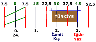Ad:  saatdilim.gif
Gsterim: 3864
Boyut:  4.5 KB