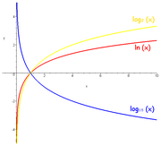 Ad: Log-graph.png
Gösterim: 356
Boyut: 10.6 KB Ad: Log-graph.png
Gösterim: 356
Boyut: 10.6 KB