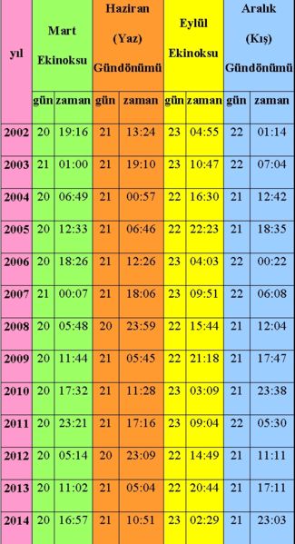 Ad:  325px-Gndnm_ve_ekinokslar.jpg
Gsterim: 9483
Boyut:  49.8 KB