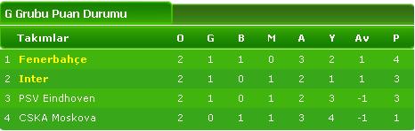 Ad:  g grubu.JPG
G�sterim: 206
Boyut:  14.0 KB