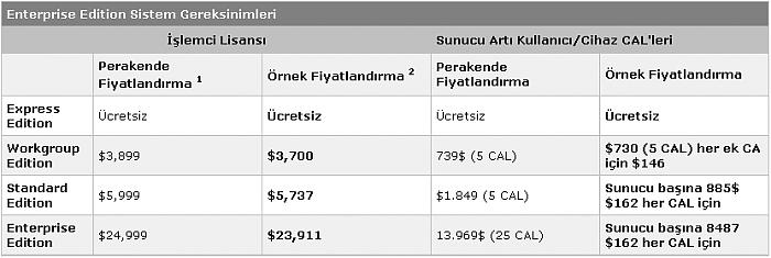 Ad:  sql.jpg
Gösterim: 324
Boyut:  34.5 KB