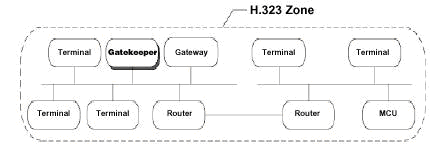 Ad: prtmimarisi3.PNG
Gösterim: 695
Boyut: 13.4 KB