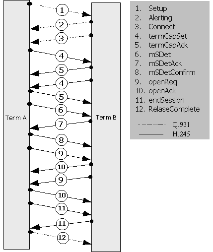 Ad: prtmimarisi4.PNG
Gösterim: 757
Boyut: 15.4 KB