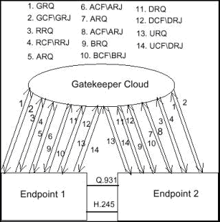 Al�nt�daki Ek 11922