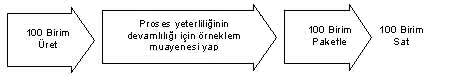 Al�nt�daki Ek 11927