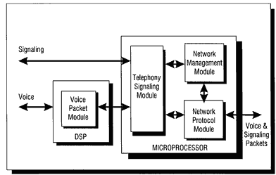 Ad: voip_yazilim_mimarisi.PNG
Gösterim: 589
Boyut: 9.7 KB