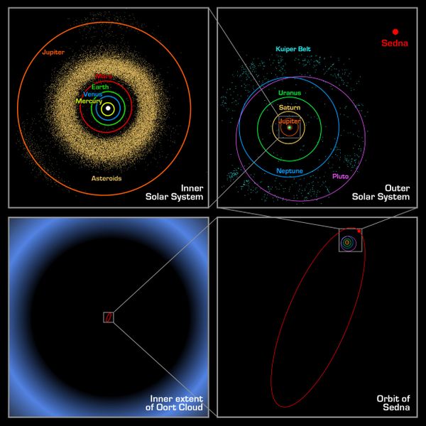 Ad:  600px-Oort_cloud_Sedna_orbit.jpg
Gsterim: 196
Boyut:  51.4 KB