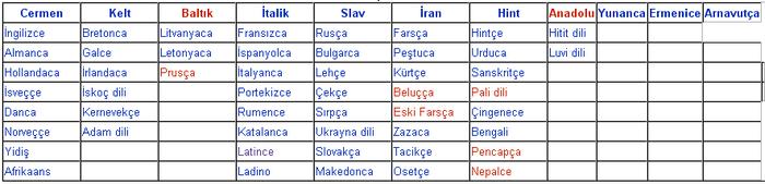 Ad:  hint_avrupa_dil_ailesi.jpg
Gsterim: 4033
Boyut:  30.1 KB