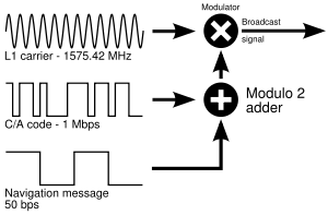 Ad: 300px-GPS_signal_modulation_scheme.svg.png
Gösterim: 744
Boyut: 12.7 KB