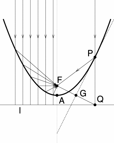 Ad:  Parabel.png
Gsterim: 1955
Boyut:  19.6 KB