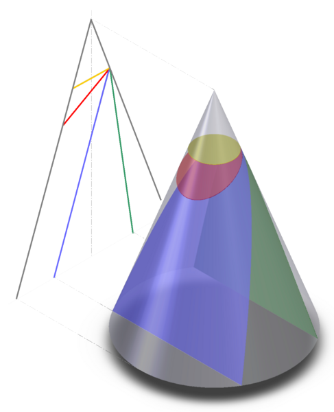Ad: 487px-Conic_sections.png
Gösterim: 598
Boyut: 108.3 KB Ad: 487px-Conic_sections.png
Gösterim: 598
Boyut: 108.3 KB