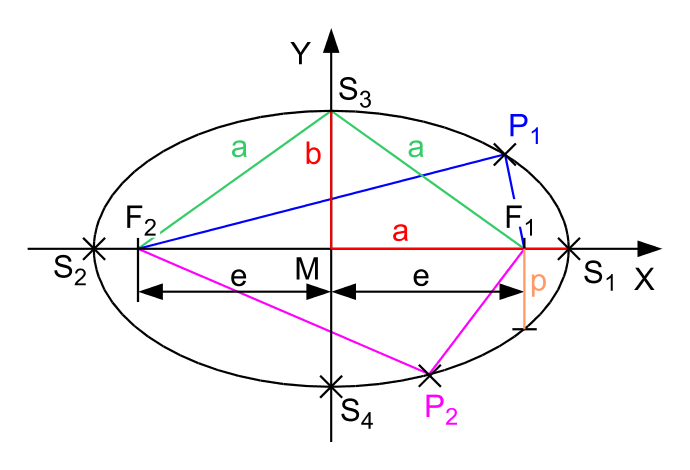 Ad: Ellipse_parameters.png
Gösterim: 850
Boyut: 37.5 KB Ad: Ellipse_parameters.png
Gösterim: 850
Boyut: 37.5 KB