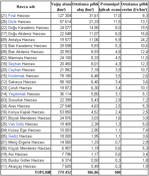 Ad: havzalist.PNG
Gösterim: 1062
Boyut: 31.1 KB