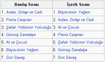 Ad: narnialist.PNG
Gösterim: 461
Boyut: 6.9 KB