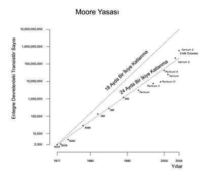 Ad: Moore_Yasasi.jpg
Gösterim: 309
Boyut: 18.7 KB