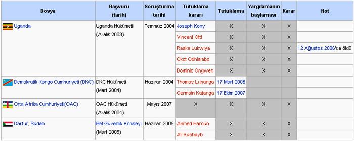 Ad:  ucm_davalari.jpg
G�sterim: 402
Boyut:  31.2 KB