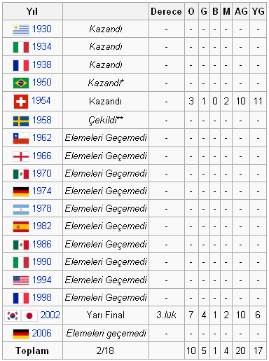 Ad:  milli_takim_dunya.PNG
Gsterim: 555
Boyut:  21.6 KB