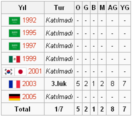 Ad:  milli_takim_konf.PNG
Gsterim: 503
Boyut:  8.1 KB