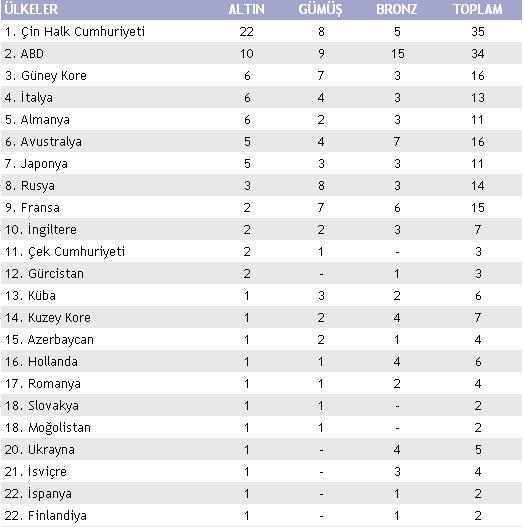 Ad:  madalya.JPG
Gsterim: 956
Boyut:  38.5 KB