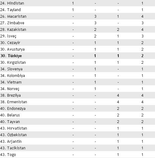 Ad:  madalya1.JPG
Gsterim: 696
Boyut:  36.8 KB