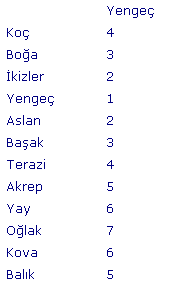 Ad: tablo.PNG
Gösterim: 4876
Boyut: 3.2 KB