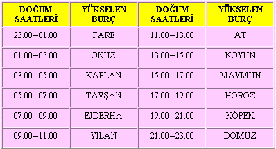 Ad:  cin_yukselen.PNG
Gsterim: 5917
Boyut:  8.8 KB
