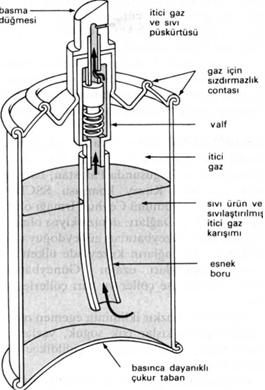 Ad:  aerosol kab.JPG
Gsterim: 1958
Boyut:  19.5 KB