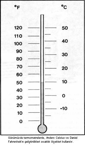 Ad:  termometre.JPG
G�sterim: 1761
Boyut:  20.4 KB