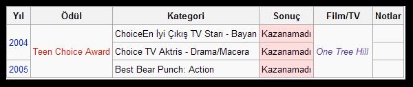Ad: Hilarie Burton ödüller.JPG
Gösterim: 206
Boyut: 16.9 KB Ad: Hilarie Burton ödüller.JPG
Gösterim: 206
Boyut: 16.9 KB