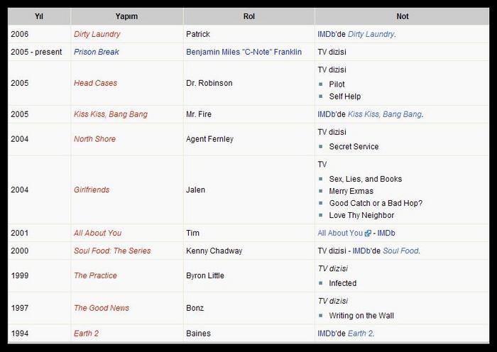 Ad: Rockmond Dunbar filmler.jpg
Gösterim: 127
Boyut: 37.2 KB