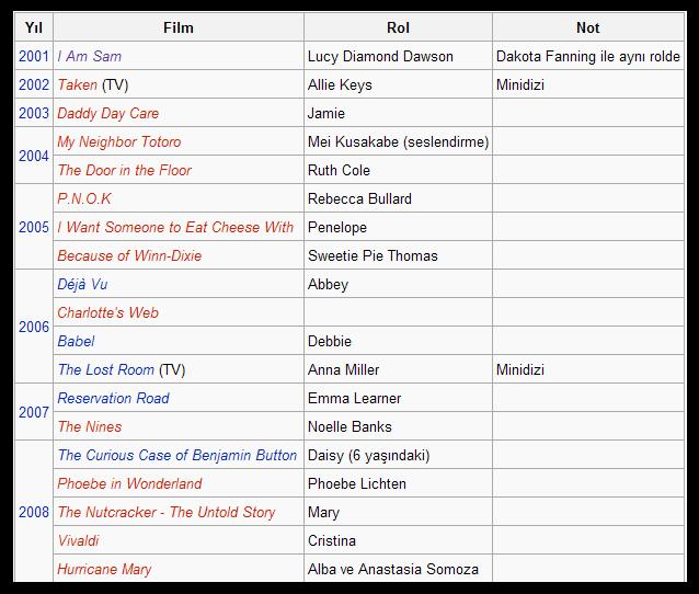 Ad: Elle Fanning filmler.JPG
Gösterim: 325
Boyut: 62.5 KB Ad: Elle Fanning filmler.JPG
Gösterim: 325
Boyut: 62.5 KB