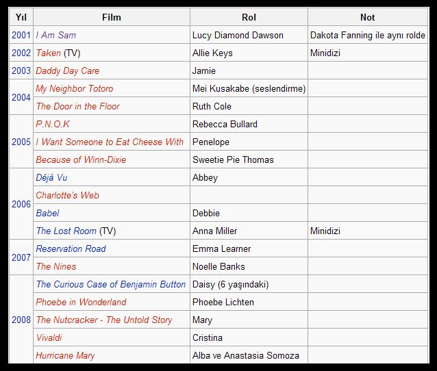 Ad:  Elle Fanning filmler.JPG
Gsterim: 305
Boyut:  62.5 KB