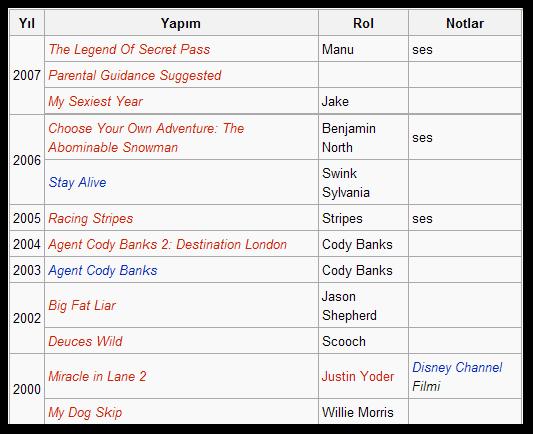 Ad: Frankie Muniz Filmler.JPG
Gösterim: 230
Boyut: 40.8 KB