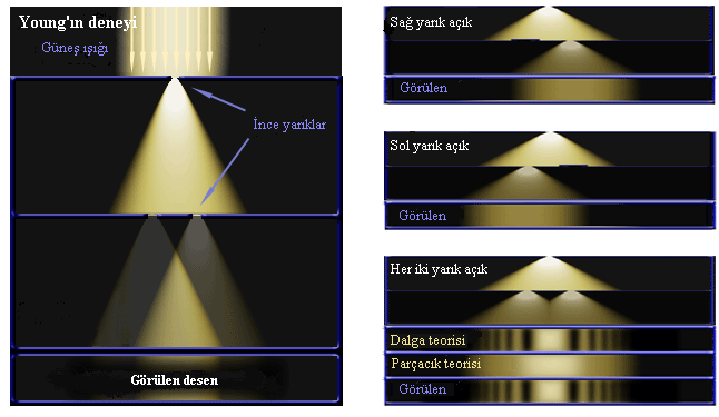 Ad: cift_yarık_deneyi.PNG
Gösterim: 1174
Boyut: 35.3 KB Ad: cift_yarık_deneyi.PNG
Gösterim: 1174
Boyut: 35.3 KB