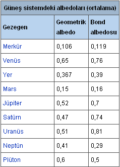 Ad: albedo_1.PNG
Gösterim: 510
Boyut: 7.0 KB