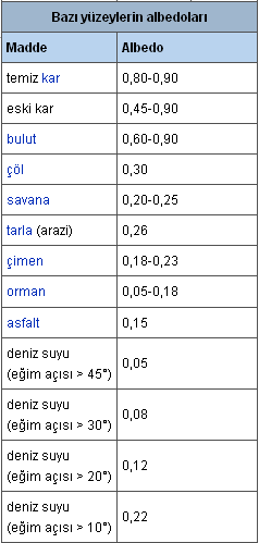 Ad: albedo_2.PNG
Gösterim: 662
Boyut: 9.4 KB