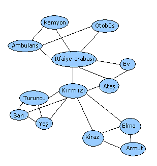 Ad:  kavram-haritalari.png
Gsterim: 1845
Boyut:  5.8 KB