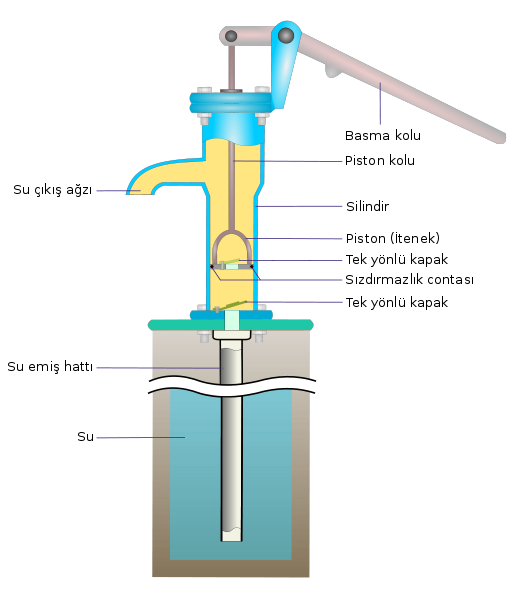 Ad: Hand_pump-tr.svg.png
Gösterim: 492
Boyut: 46.0 KB Ad: Hand_pump-tr.svg.png
Gösterim: 492
Boyut: 46.0 KB