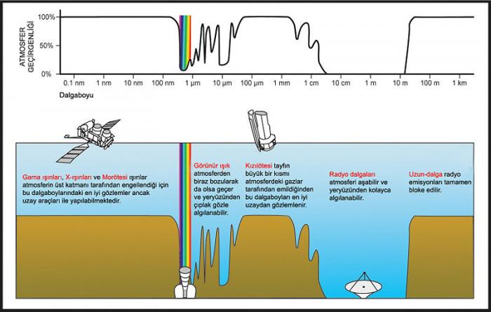 Ad: 800px-Atmosfer_Gecirgenligi_TR.jpg
Gösterim: 355
Boyut: 43.2 KB
