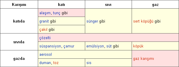 Ad:  kimyasalkarisim.png
Gsterim: 2820
Boyut:  8.1 KB