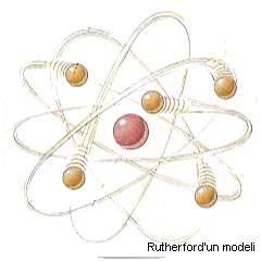20435d1267910667-rutherford-atom-modeli-atom4.gif