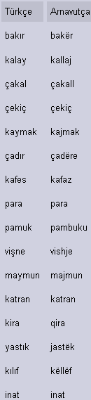 Ad: arnavutça kelimeler.gif
Gösterim: 2586
Boyut: 3.2 KB